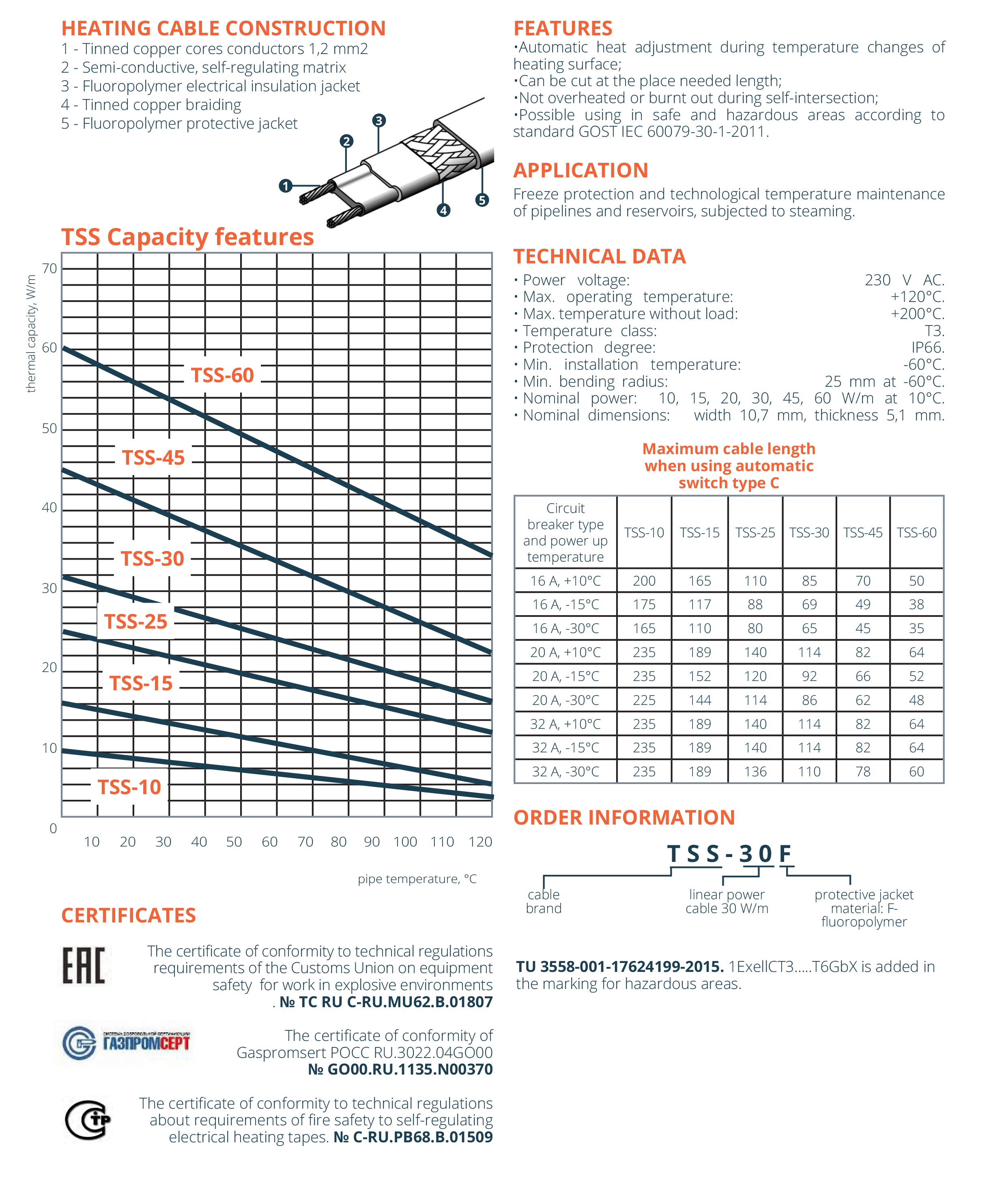 TSS kendinden reguleli isitma kablo gurubu teknik