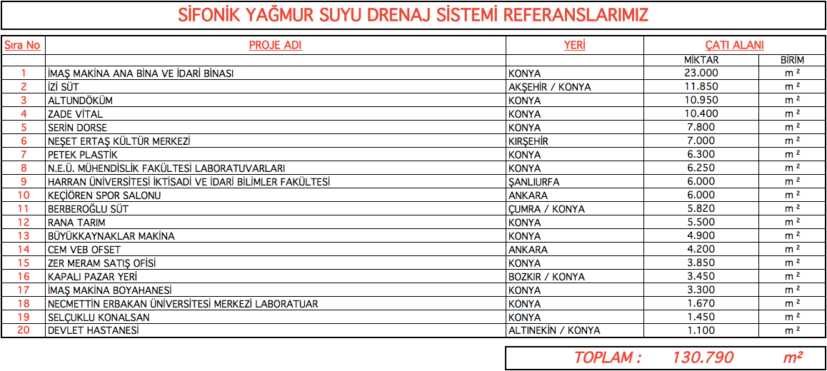 Sifonik yağmur suyu drenaj sistemi referansları