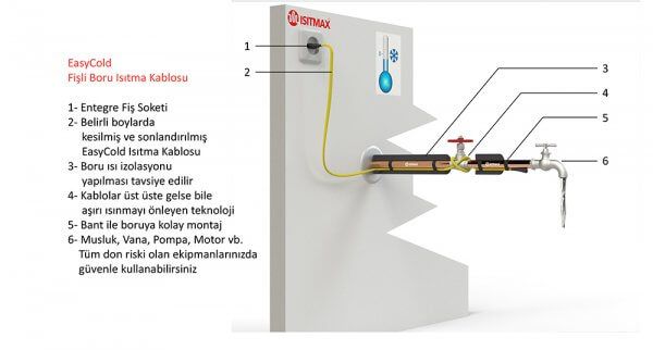 easycold boru isitma kablosu genel kullanim