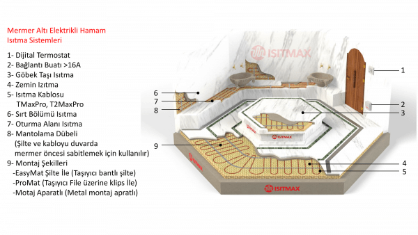 Hamam ısıtma sistemi - geleneksel hamamlar için yerden ısıtma çözümü