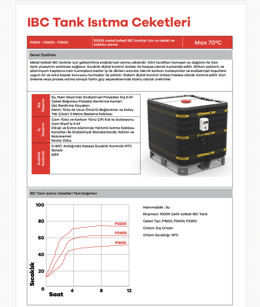 IBC Tank ısıtma Ceketi