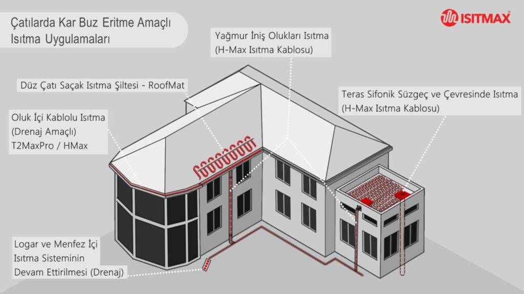 Saçak buzlanması ve buz sarkıtı: neden oluşur, 5 önlemle nasıl durdurulur?