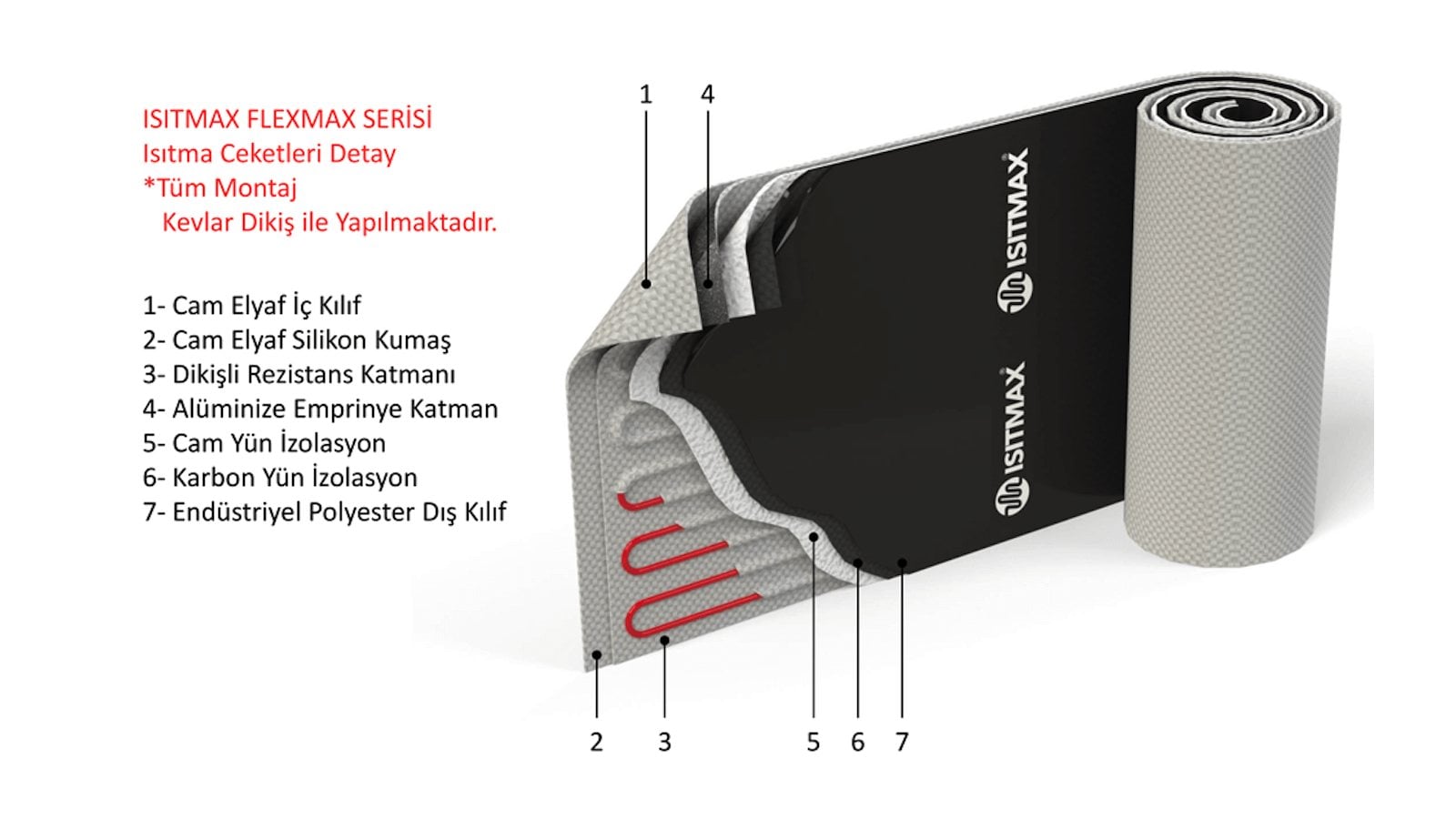 FlexMax ısıtma ceketinin katman detayı