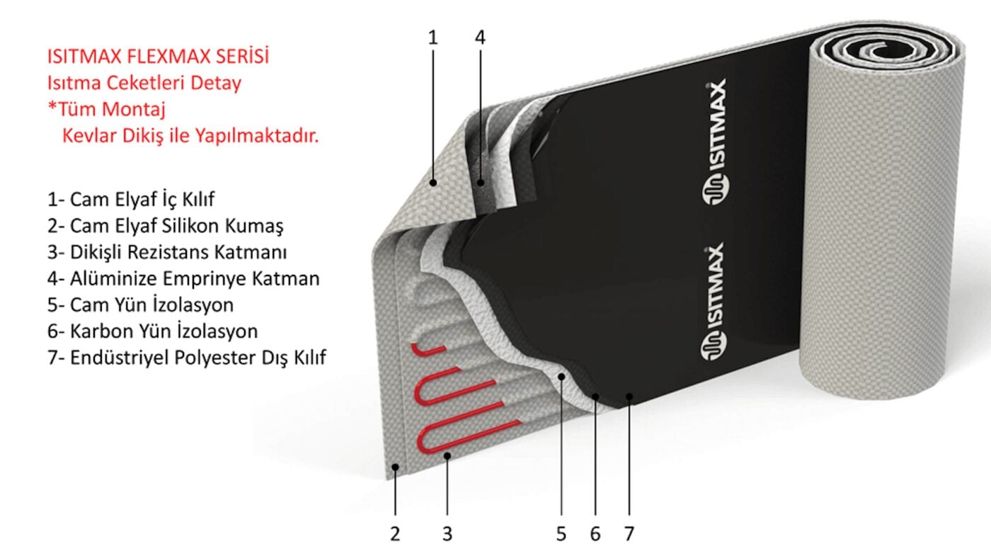FlexMax ısıtma ceketi katman detayı