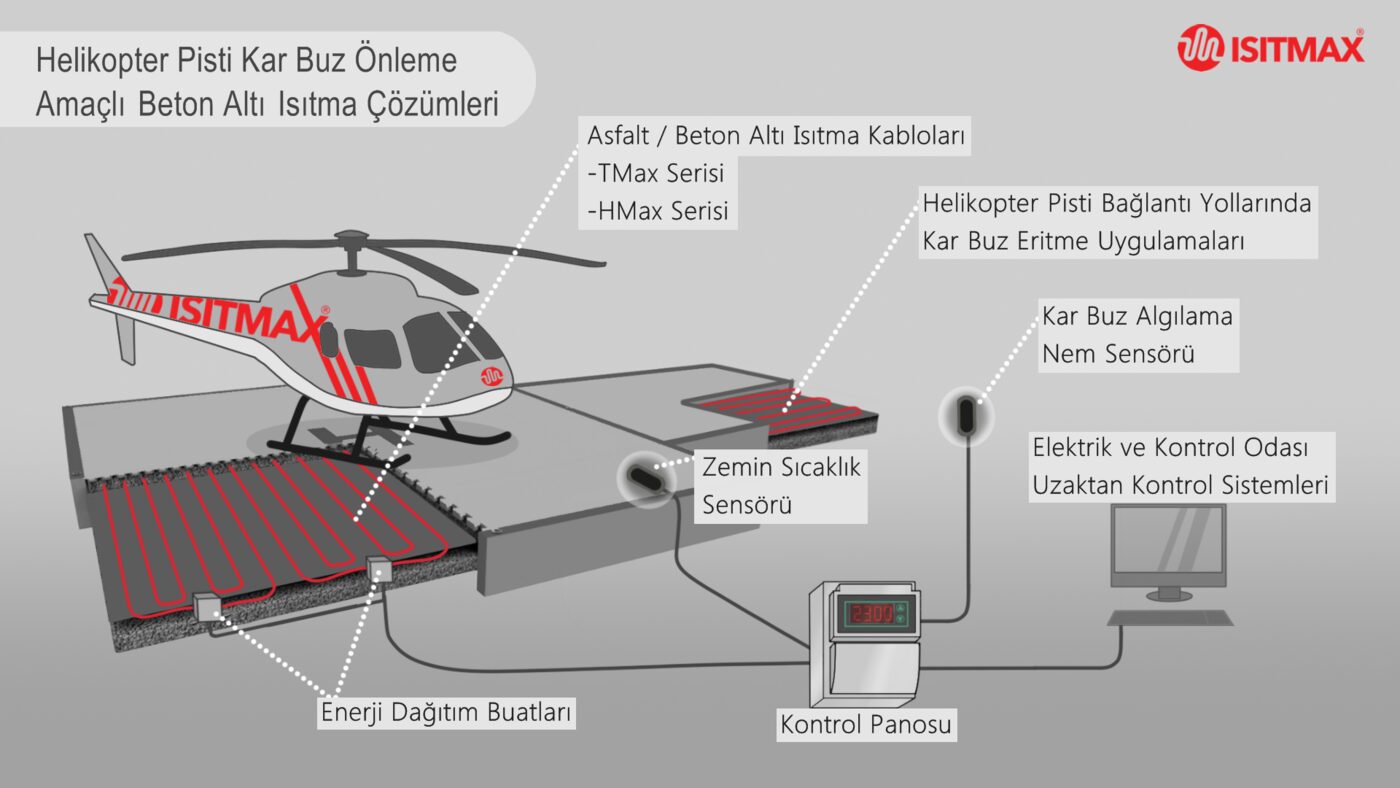 Helikopter pistinde kar ve buz önleme şeması