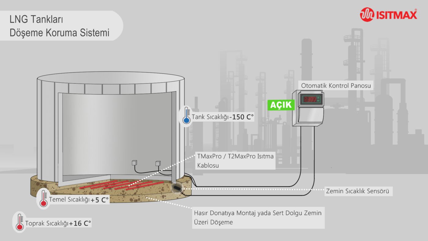 Tank döşemesinde donma koruma şeması