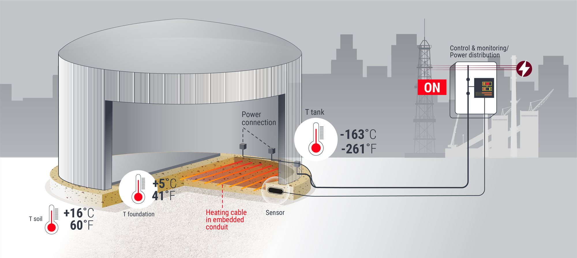 LNG tank tabanı ısıtma şeması