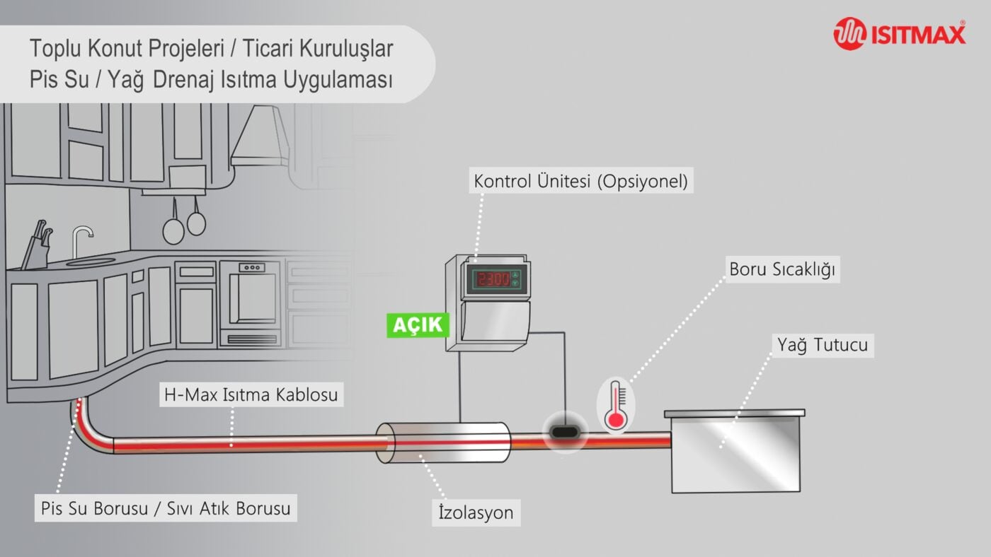 Drenaj ve pis su hattı ısıtma şeması